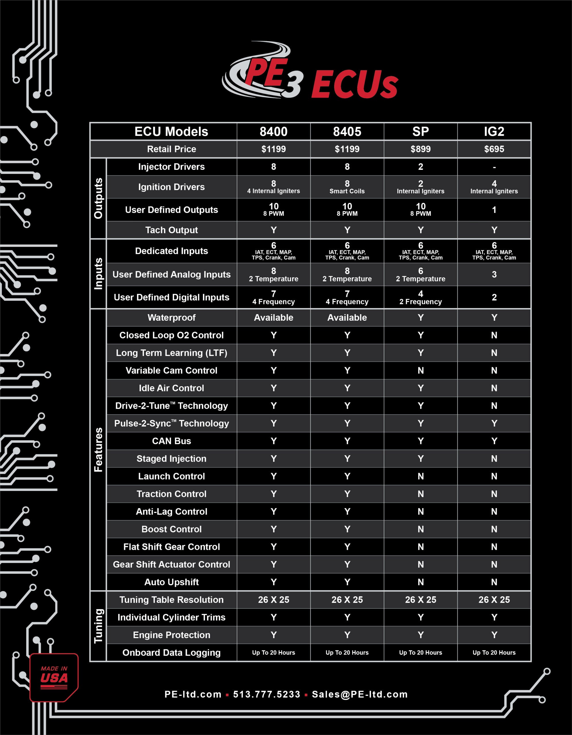 PE3-8400A ECU Aluminum Enclosure