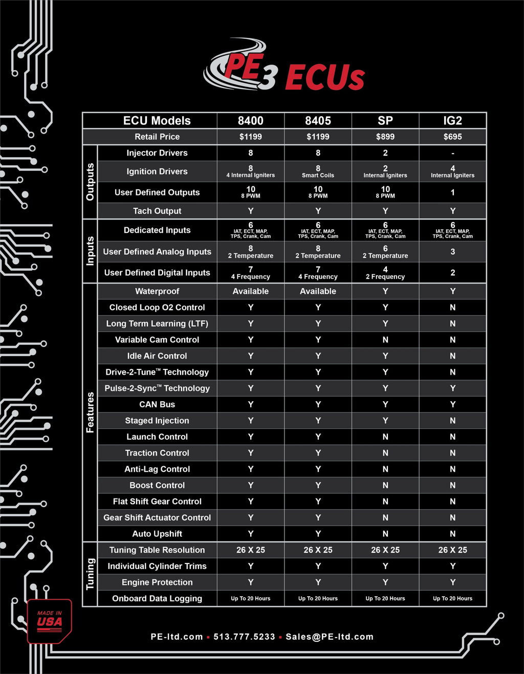 PE3-IG2 ECU Ignition Only