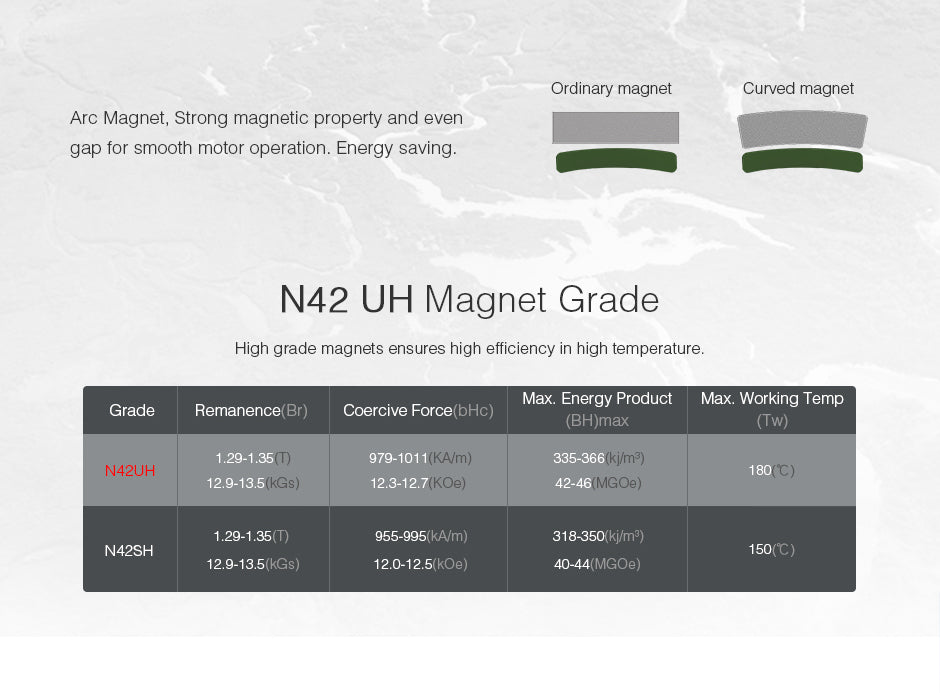 T-MOTOR U11II KV120 N42UH magnet-grade comparison