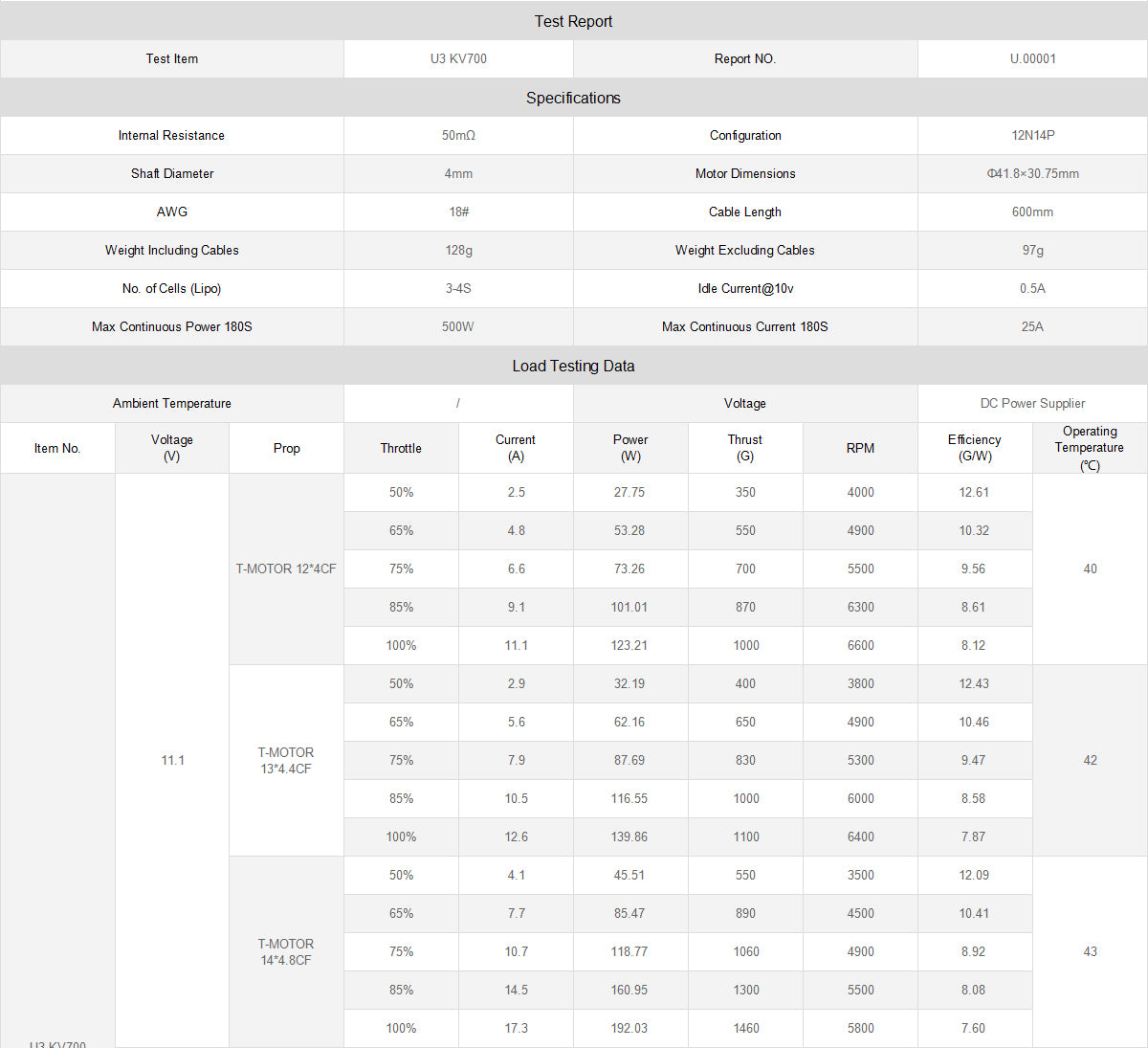 T-MOTOR U3 KV700 manufacturer performance test data
