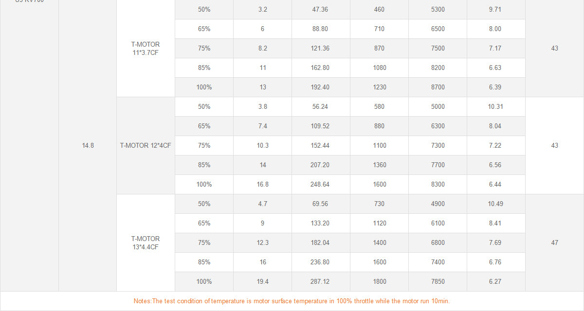 T-MOTOR U3 KV700 extended manufacturer performance data