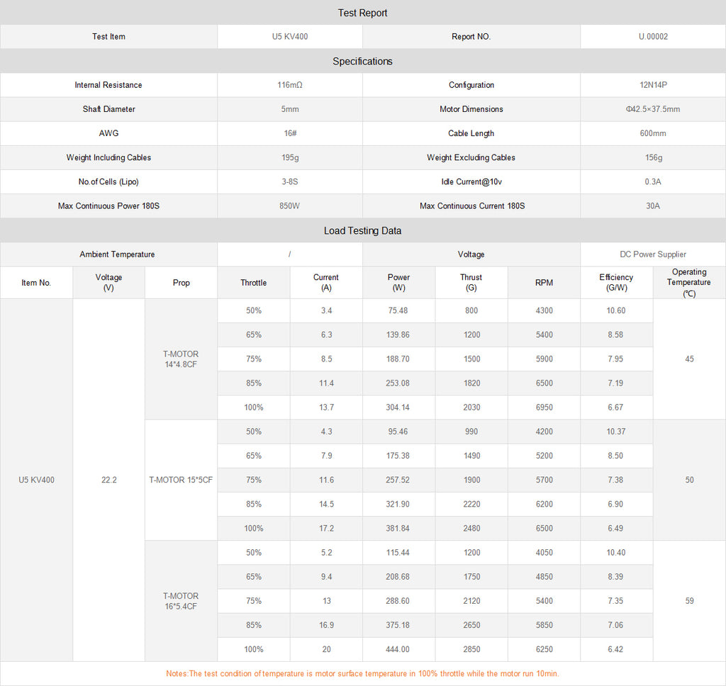 T-MOTOR U5 KV400 manufacturer performance test data