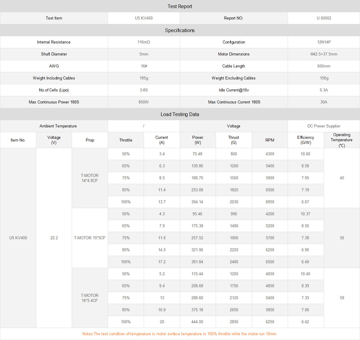 T-MOTOR U5 KV400 manufacturer performance test data